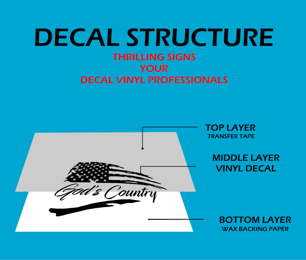 Dry Vinyl Decal Application